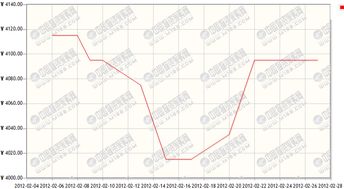 澳门彩走势分析图335期|探索生活中的小技巧_潜能版.9.140