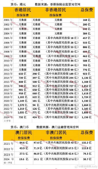 新澳门免费全年资料查询|全面数据解释落实_经典款.3.822