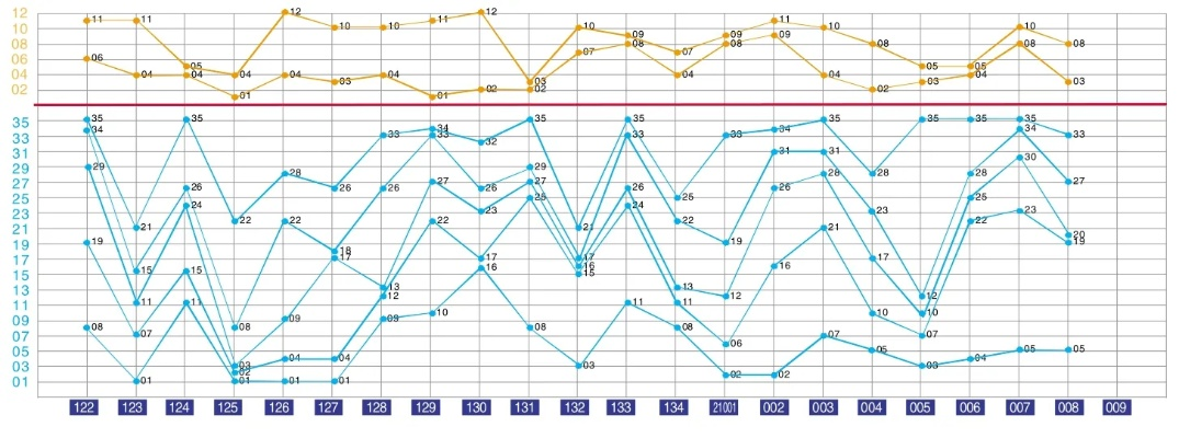 香香巷六给彩开奖结果4887|探索新兴市场投资趋势_高端款.3.341